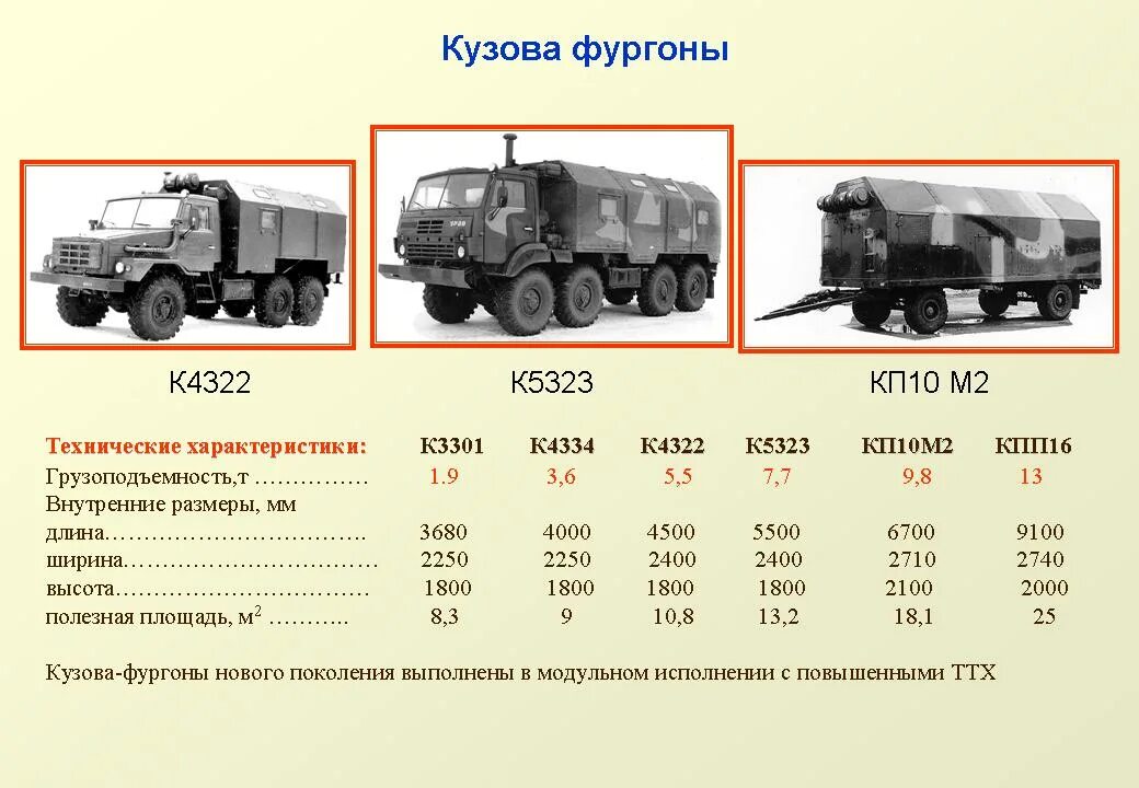 Колесная Военная техника с двигателем спереди 6 на 6. "Кузов-фургон КП-10 М(к4310 м). Кузов-фургон к-3301 характеристики. Урал 532362 Рэм-кл технические характеристики. Военные характеристики россии