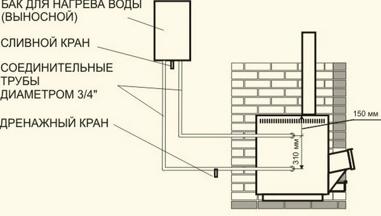 Печь с выносным баком для воды. Схема банной печи с выносным баком. Ферингер печи для бани с выносным баком для воды. Теплодар печи для бани с баком для воды. Бак для бани из нержавейки схема установки.