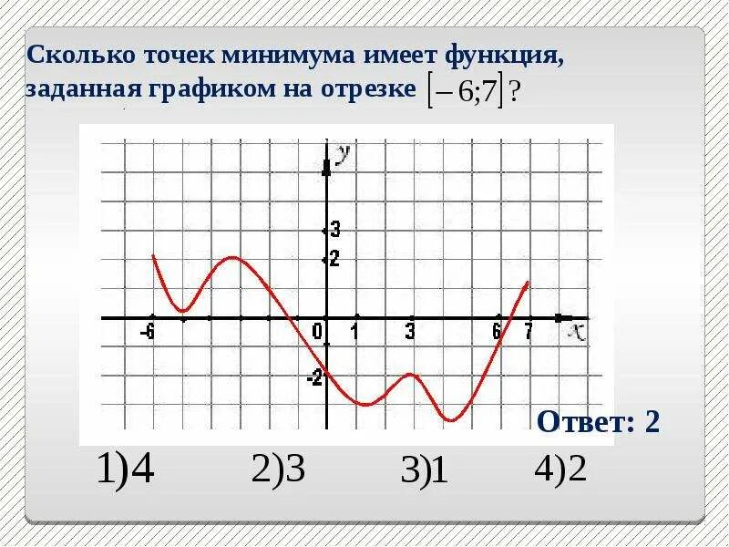 Определить точки максимума на графике функции. Максимум и минимум функции на графике. Точки минимума по графику функции. Как определить точки минимума на графике. График функции точки минимума.