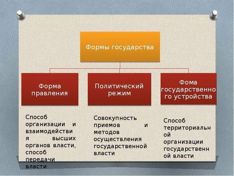 Формы передачи власти. Принципы передачи власти. Виды передачи власти. Формы передачи власти передача власти.