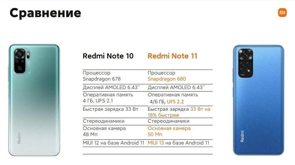 Смартфон Xiaomi Redmi Note 11 4gb/128gb Twilight Blue. Redmi Note 11 4/128gb. Xiaomi Redmi Note 11 6/128gb. Xiaomi Redmi Note 11 характеристики. Характеристика телефона xiaomi redmi note