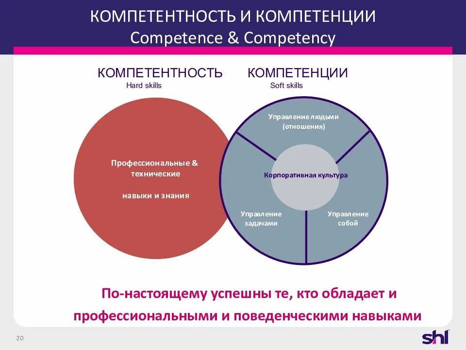 Компетенции сфр. Soft и hard компетенции. Hard компетенции это. Soft skills компетенции. Hard skills компетенции.