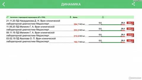 Пониженные антитела