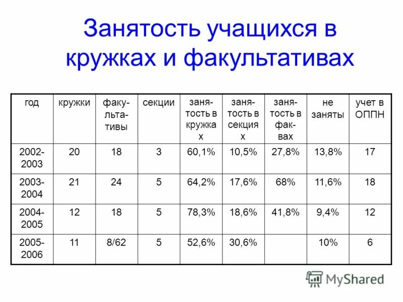 Сколько длится учет. Сколько длится учет. Приоритеты в работе на следующий год. Программа учета товара. Сколько длится переучет.