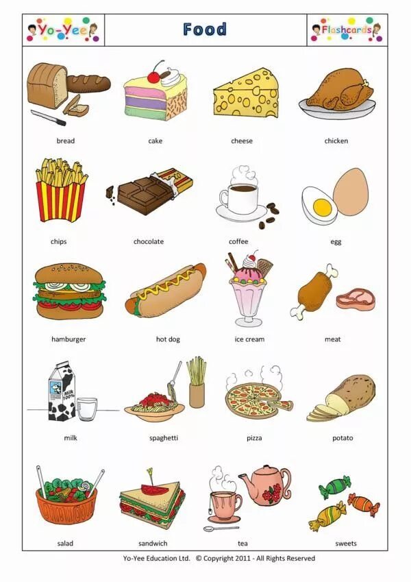 Еда урок английского языка. Food in english for kids карточки. карточки еда на английском. английский тема еда и напитки. тема еда на английском.