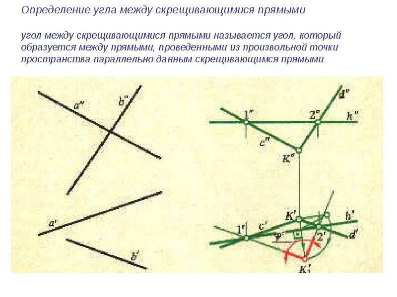 Как найти угол скрещивающихся. Определение угла между скрещивающимися прямыми. Угол между прямыми пересекающимися и скрещивающимися. Угол между пересекающиеся прямые. Угол между скрещивающимися прямыми.