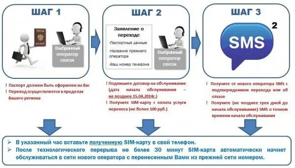 Как перейти на другого оператора. Смена оператора с сохранением. В связи переход к другому оператору. Сменить оператора с сохранением номера.