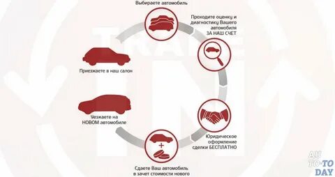 Как оставить номера при трейд ин автомобиля