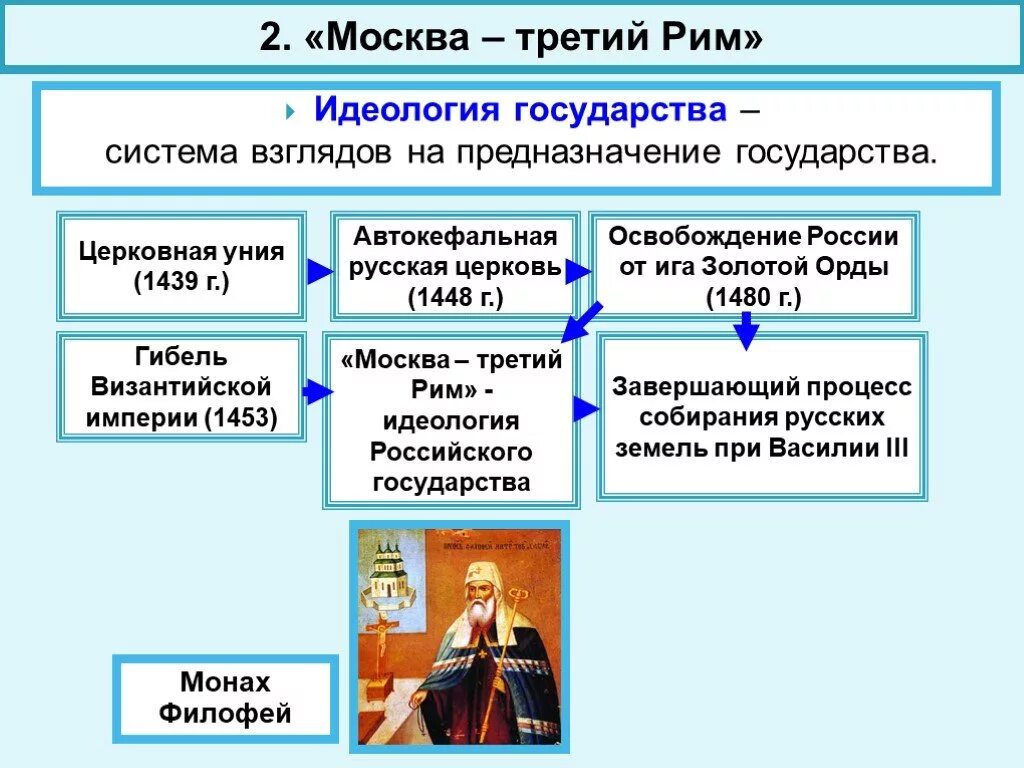 Какую роль сыграла церковная уния