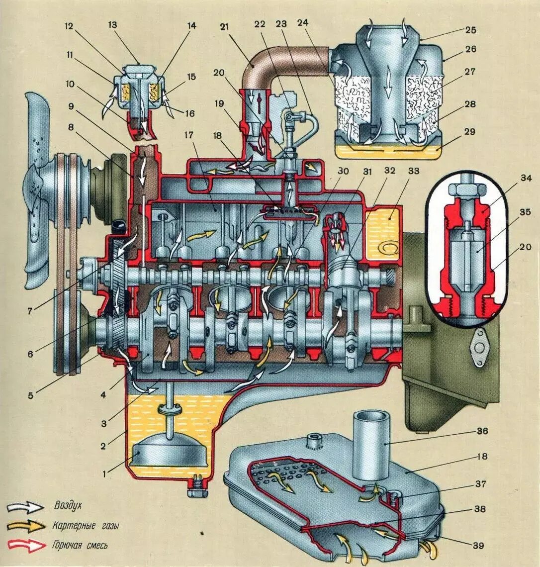Зил 131 д 245. Система вентиляции картера двигателя ЗИЛ 131. Система вентиляции картерных газов ЗИЛ 130. Сапун ЗИЛ 131. Система смазки двигателя ЗИЛ 130.