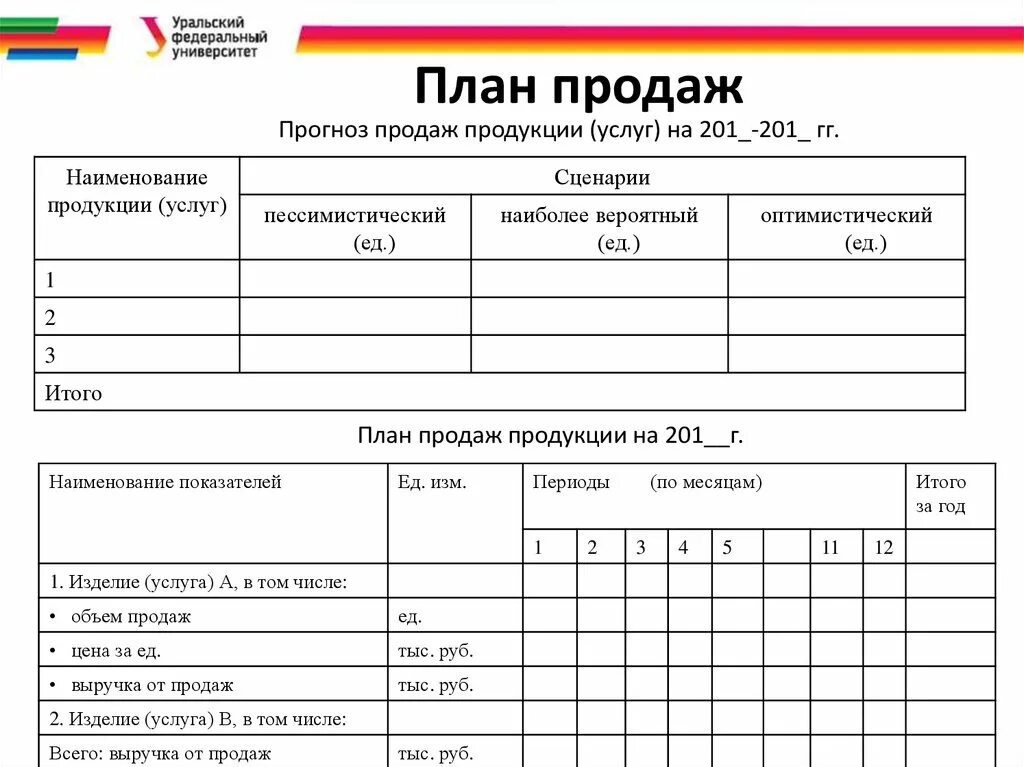 План прогноз продаж