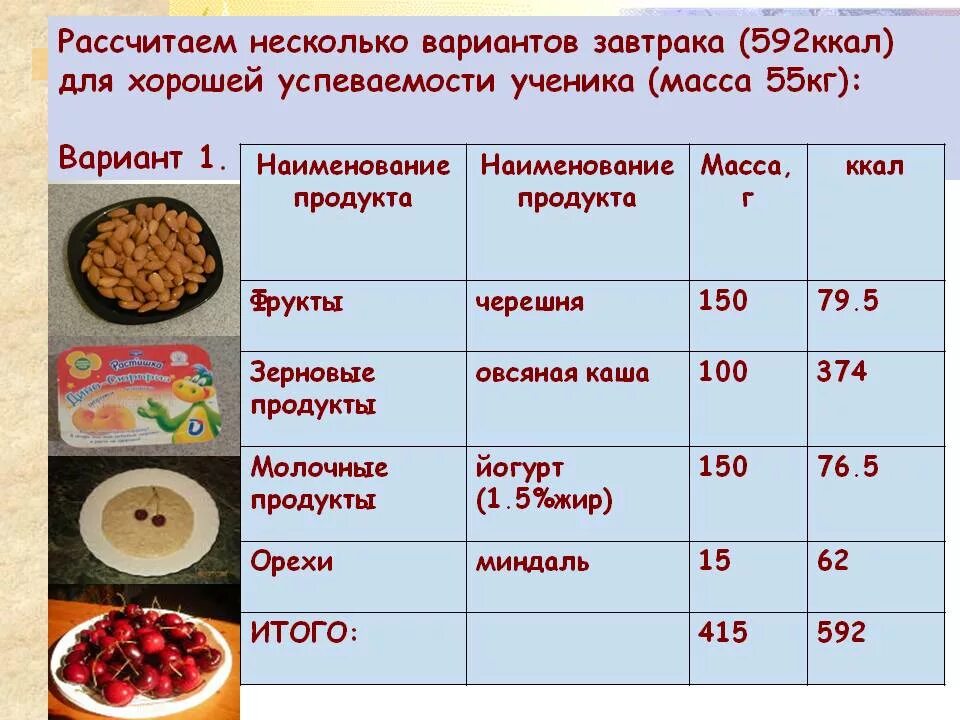 Из чего состоит обед