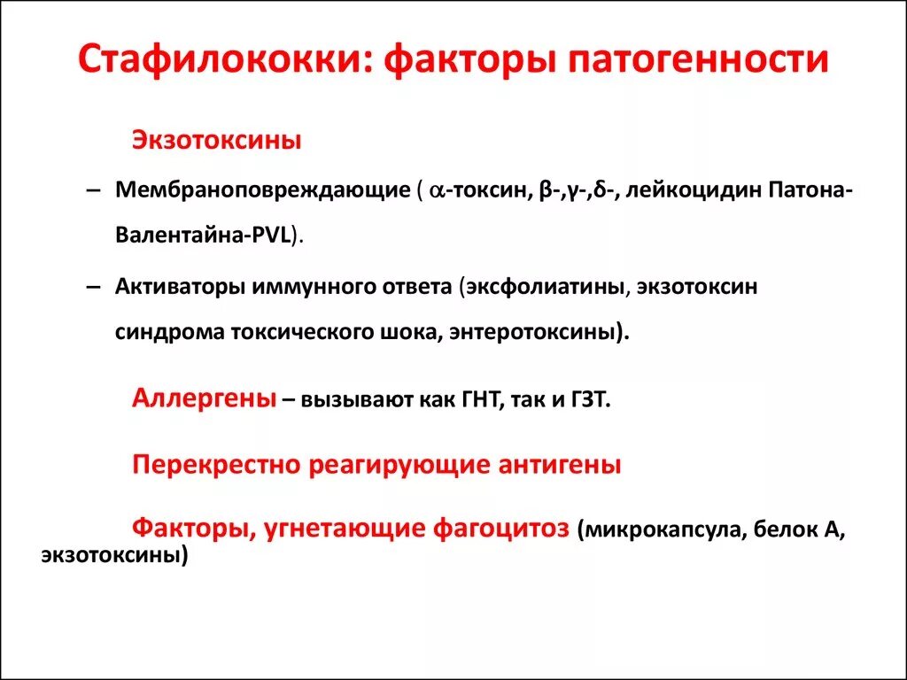 Золотистый стафилококк микробиология факторы патогенности. Факторы патогенности стафилококков. Факторы патогенности стафилококков ауреус. Факторы вирулентности стафилококка. Ферменты патогенности