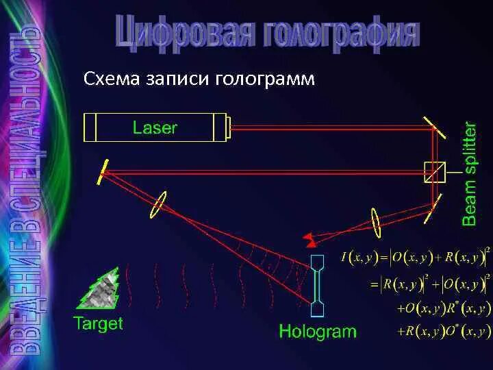 Получить голограмму