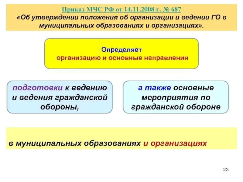 Положение об организации и ведении го в организации. Положение об организации и ведении гражданской обороны. Гражданская оборона в муниципальных образованиях и организациях. 687 Приказ МЧС.