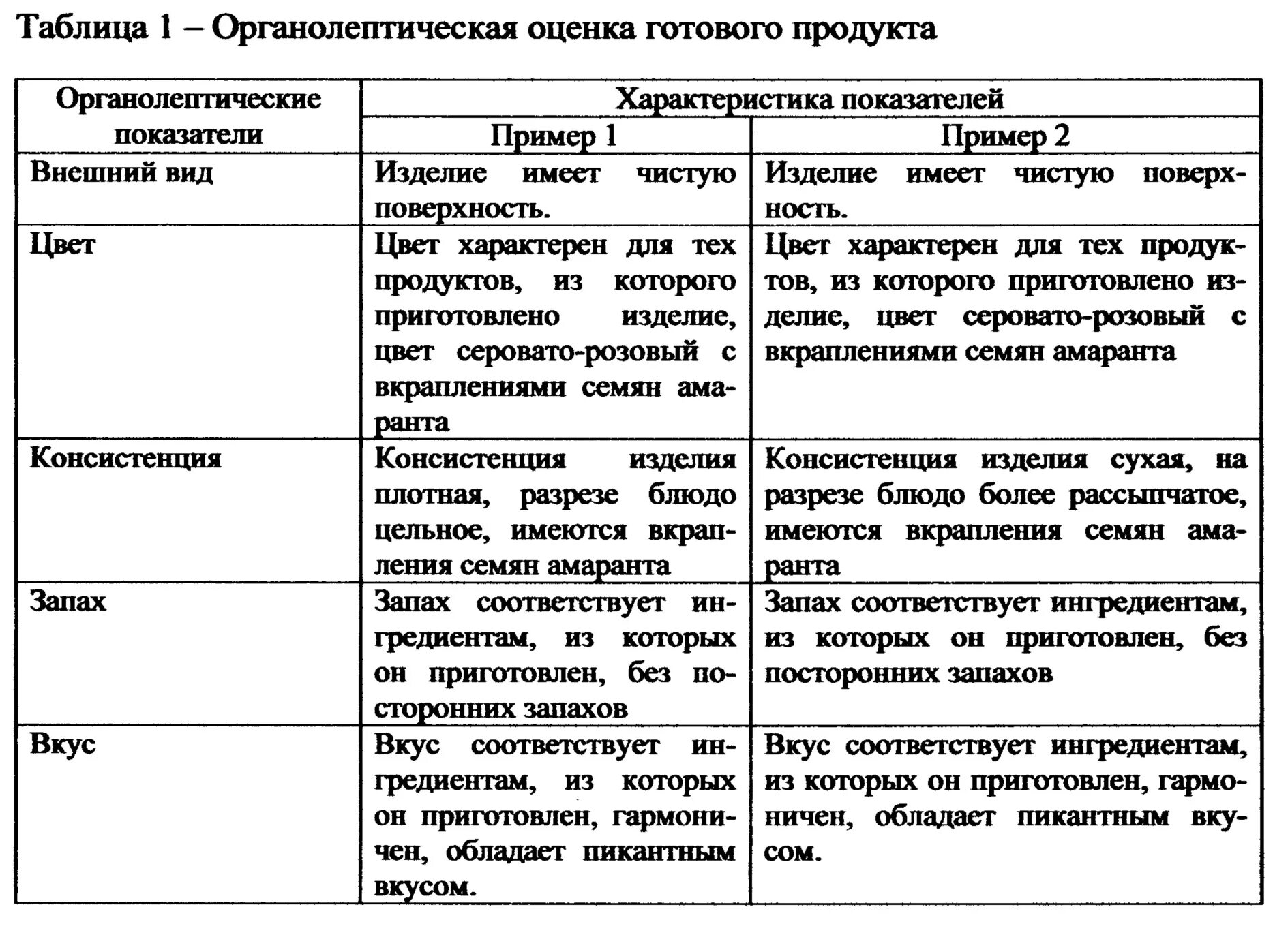 Органолептическая оценка качества мяса