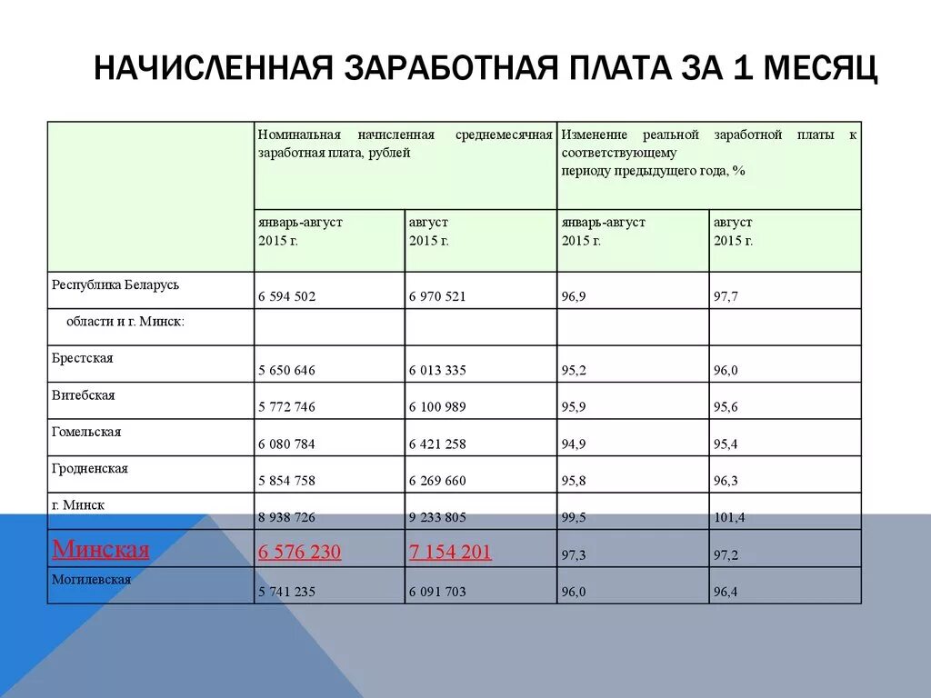 Зарплата в апреле какого числа