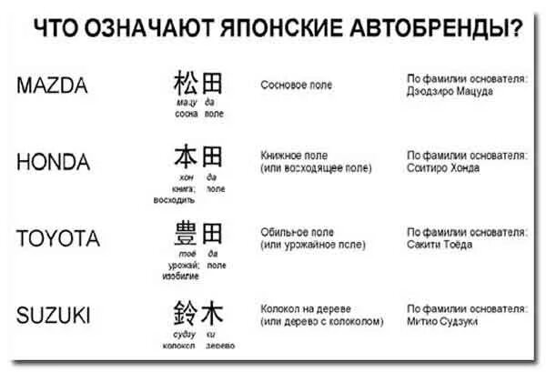 Что значит mitsubishi. Mitsubishi на японском. Хонда на японском языке надпись. Знаки обозначения китайских автомобилей. Что обозначает.