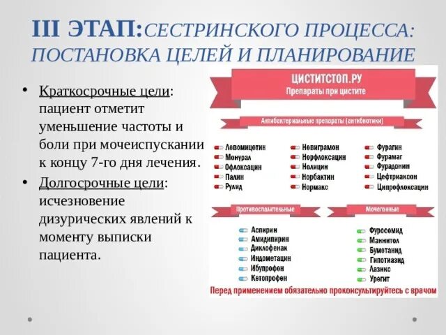 3 Этап сестринского процесса планирование сестринского ухода. Цель сестринского процесса. Планирование цели краткосрочные и долгосрочные. Долгосрочные цели сестринского.