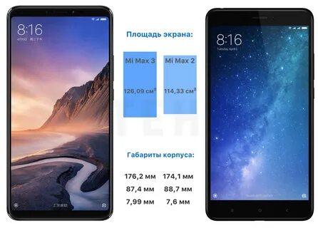 Mi max размер