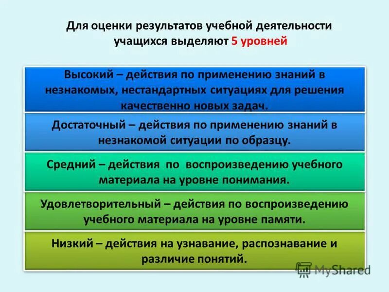 Оценка обучающих работ. Контроль деятельности учащихся. Методы и приемы оценивания. Оценка результатов деятельности. Уровни активности учащихся.