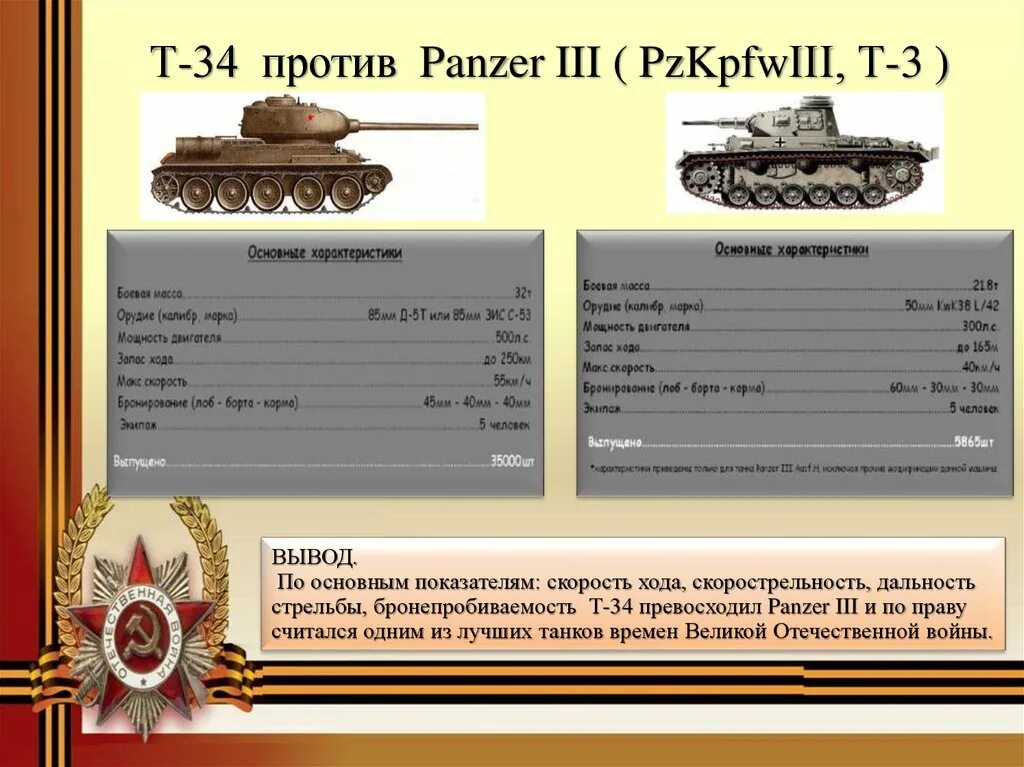 Дальность выстрела танка т-34. Дальность стрельбы танков второй мировой войны. Дальность стрельбы танков тигр и т34. Дальность стрельбы т 34 танка т-34.