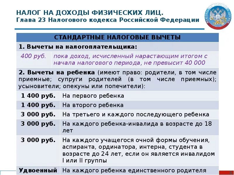 Статья 20 налогового. Налогов на доходы физических лиц. Налог на доходы физических лиц уплачивается. Налог на доходы физ лиц. Начисление налога на доходы физических лиц.