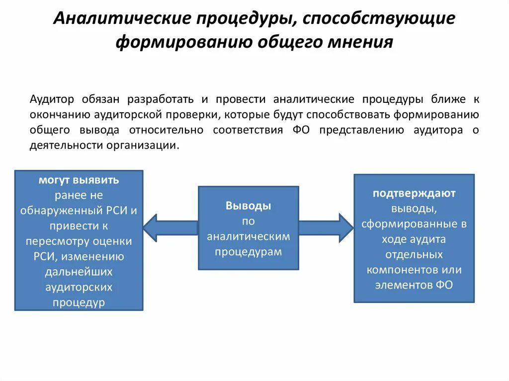 Аналитические процедуры в аудите. Основные аналитические процедуры в аудите. Аналитические процедуры в аудите презентация. Аналитические процедуры в анализе.