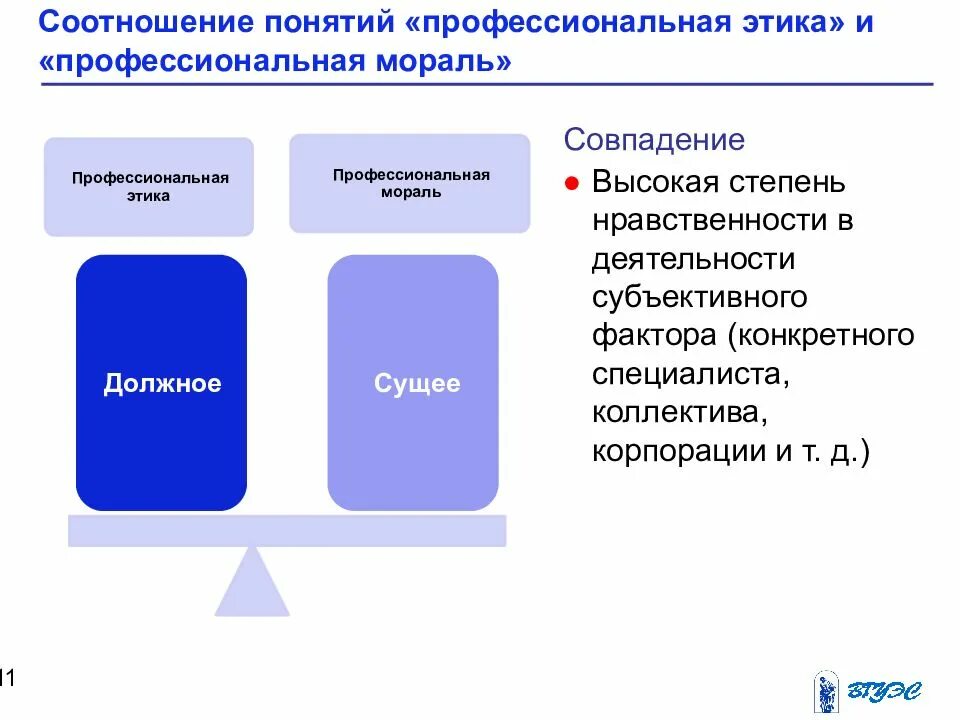 Мораль виды деятельности. Соотношения профессиональной морали и этики. Структура профессиональной морали. Профессиональная мораль и профессиональная этика. Понятие профессиональной морали..