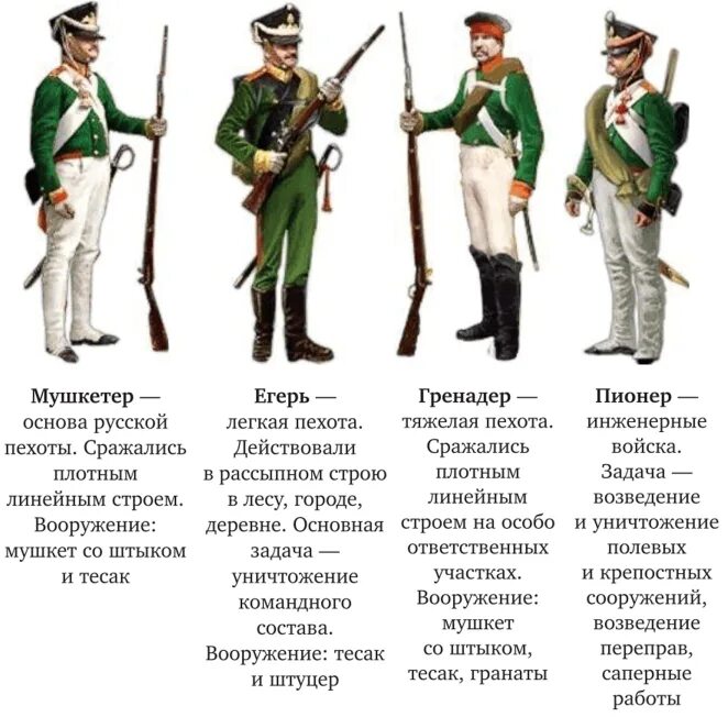 Русский солдат отечественной войны 1812 года. Военная форма солдат русской армии 1812 года. Русский пехотинец 1812 года. Русская пехота 1812 года униформа. Пехота Российской империи 1812.