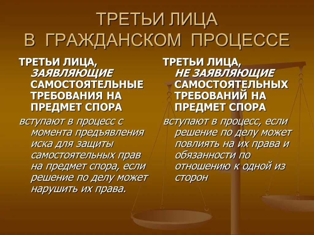 3 Лица в гражданском процессе. 3 ШИЦА В гражданском процессе. Виды третьих лиц в гражданском процессе. Понятие третьих лиц в гражданском процессе.