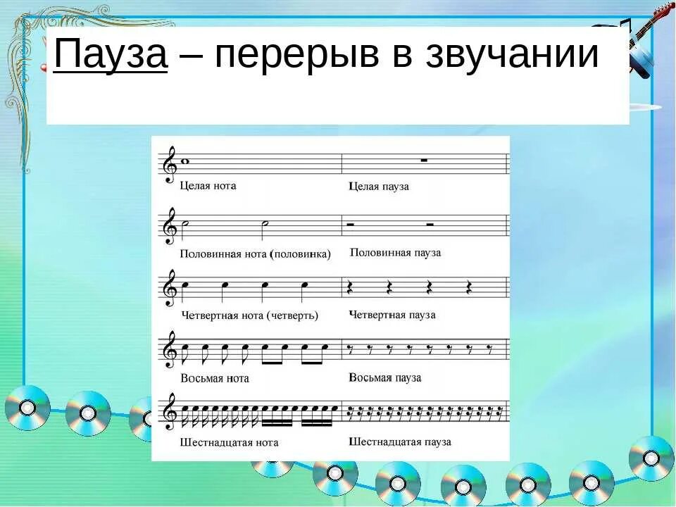 Паузы в Музыке Длительность. Ноты. Пауза в нотной грамоте. Длительности нот и пауз.