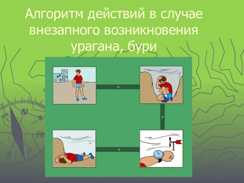 Возникало в случае появления. Алгоритм действий в случае возникновения урагана. Алгоритм действий в случае внезапного возникновения урагана, бури. Алгоритм действий при смерче. Составьте алгоритм действий в случае возникновения урагана.