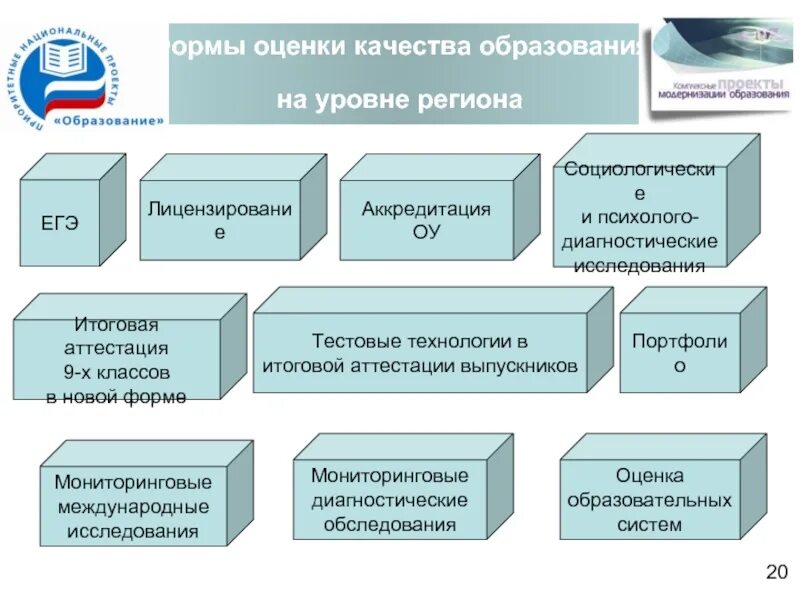 Международные системы оценки. Формы оценки качества обучения. Формы оценивания качества образования в России. Оценка качества обучения. Оценка образования.