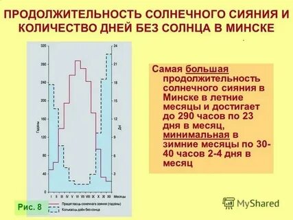 Продолжительность солнечного сияния в северо кавказском
