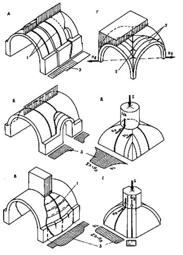 Лотковый свод с распалубками. Цилиндрический и крестовый свод. Лучковый цилиндрический свод. Крестовый свод конструкция. Которая представляет собой свод