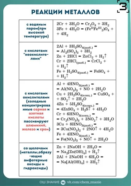 Реакции металлов. Химические реакции металлов. Химия реакции металлов таблица. Реакции с металлами химия.