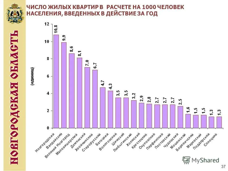 Общее число жилых. Общее число жилых. Обеспеченность жильем по странам. Норма жилой площади на 1 человека. Основные показатели жилищных условий населения россии 2021.