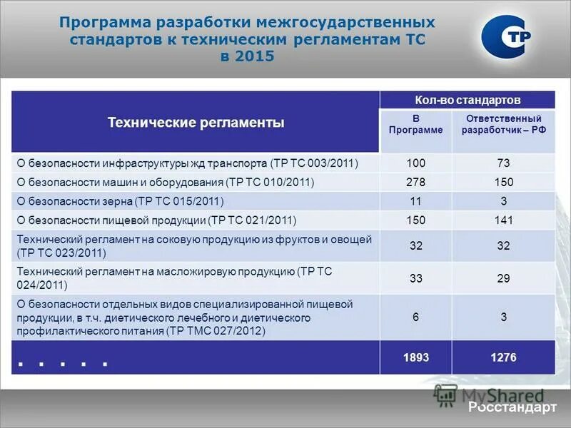 Программы российских разработчиков