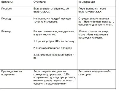 Сравнительная таблица договоров ренты