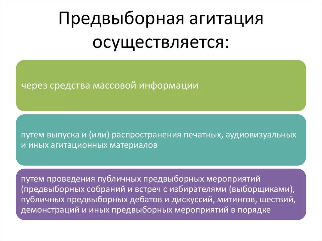 Этапы предвыборной агитации. Порядок проведения предвыборной агитации. Предвыборная агитация характеристика. Основные правила ведения предвыборной агитации. Агитация за сколько прекращается