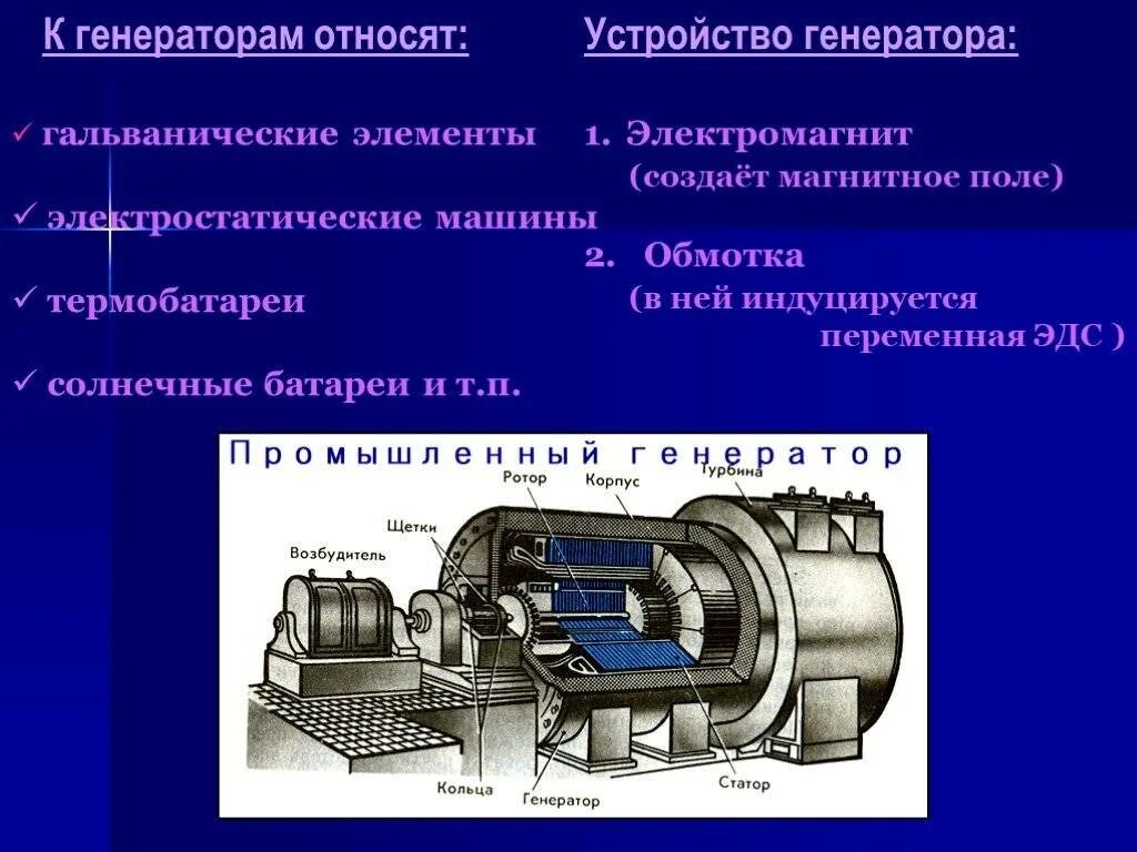 Электромеханический индукционный Генератор переменного тока схема. Генератор переменного электрического тока. Устройство генератора постоянного тока п51м. Ротор генератора электромеханический индукционный. Генерирование тока