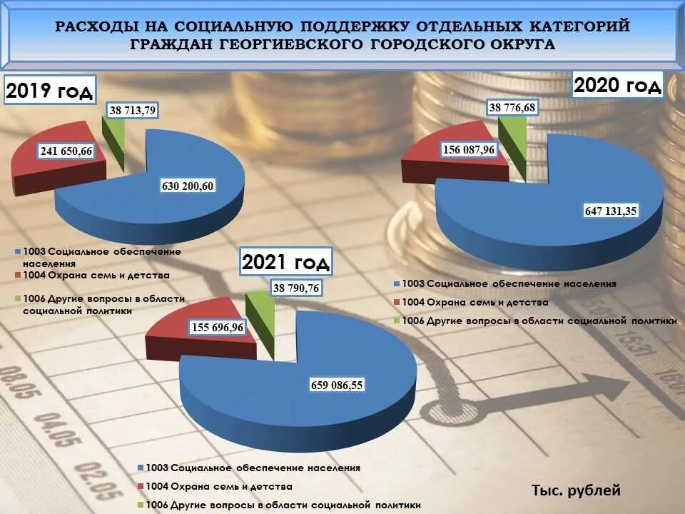 Экономический фонд россии