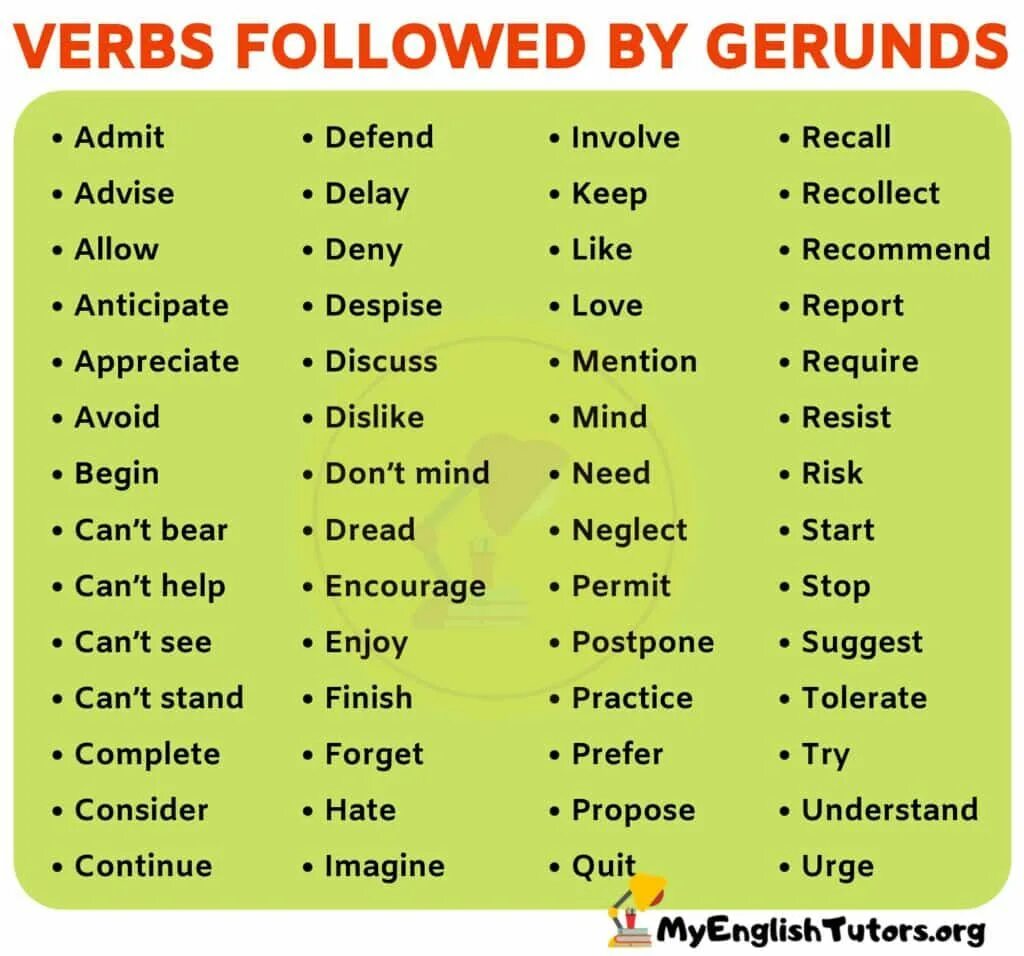 Verbs followed by Gerund. Список Gerund/Infinitive verbs.. Verbs with Gerund. List of verbs followed by Gerunds.