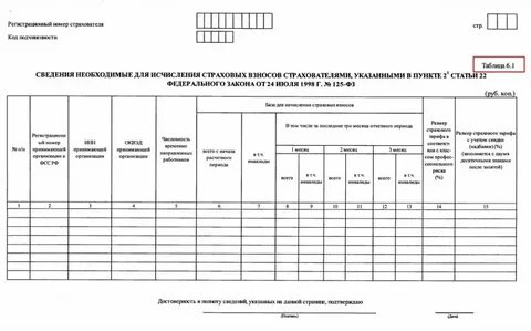 Ошибки 4 фсс