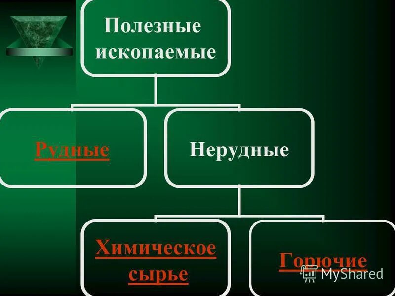 тест по теме минеральные ресурсы
