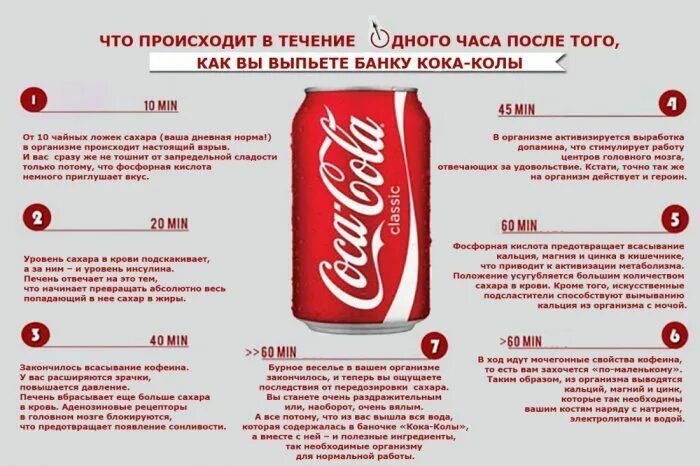 Кока значение слова. Состав банки колы. Толщина банки колы. Организм после Кока колы. Формула Кока колы.