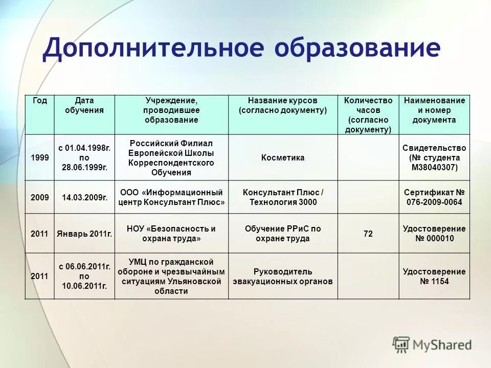 системы обучения названия