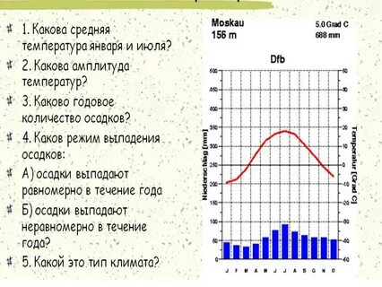 Годовое количество осадков в санкт петербурге