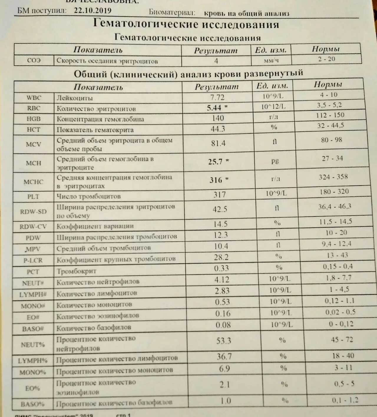 Соэ должно быть. Биохимический анализ крови норма у женщин после 50 норма. Общий анализ крови норма у женщин после 60 лет таблица. Норма показателей крови у женщин таблица общий анализ из вены. Показатели крови норма у женщин по возрасту таблица общего анализа.